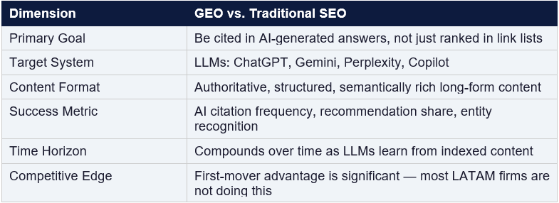 GEO vs Traditional SEO