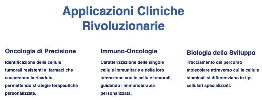 Applicazioni Cliniche Rivoluzionarie