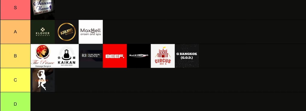 Bangkok Gay Sauna & Gay Spa Guide: Honest Rankings from a Gay Traveler