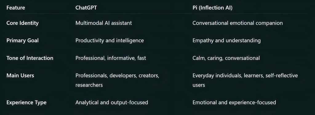 Core Functionality and Design Goals