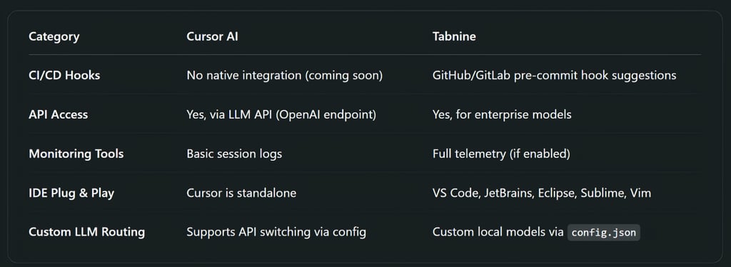 DevOps + LLMOps Compatibility