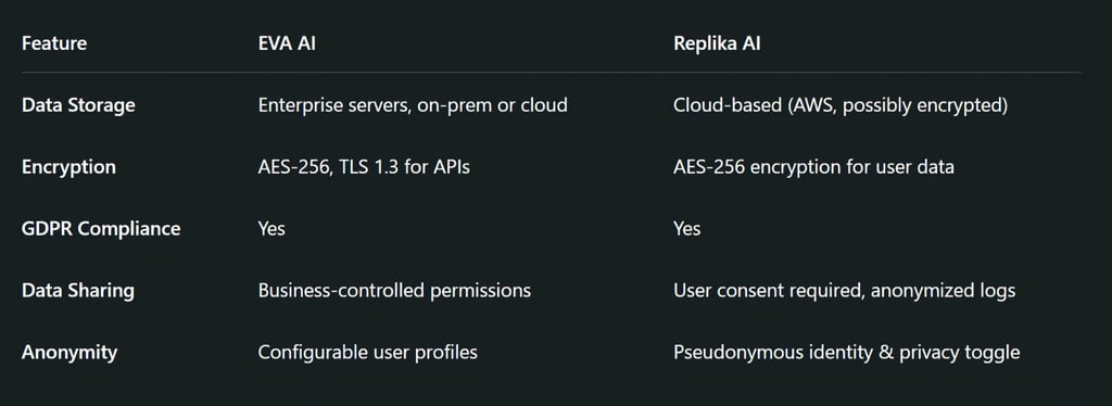 Privacy, Security & Data Handling