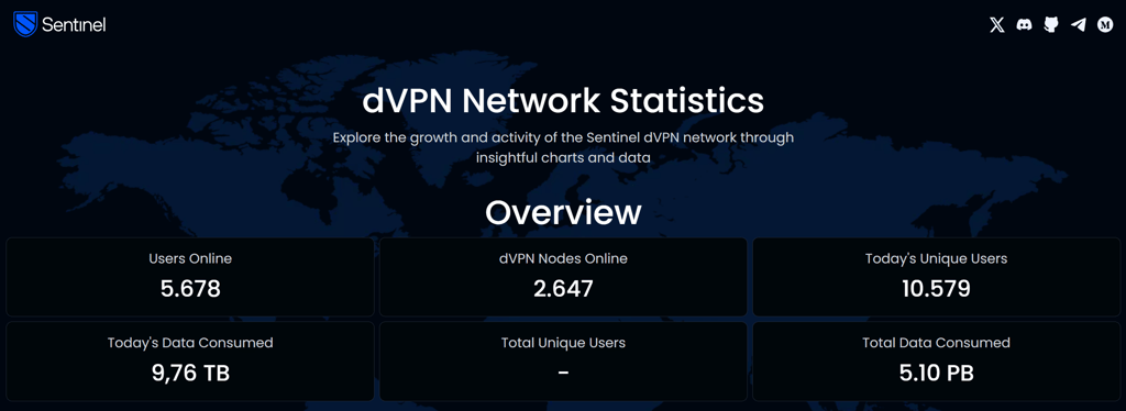 Sentinel DVPN stats