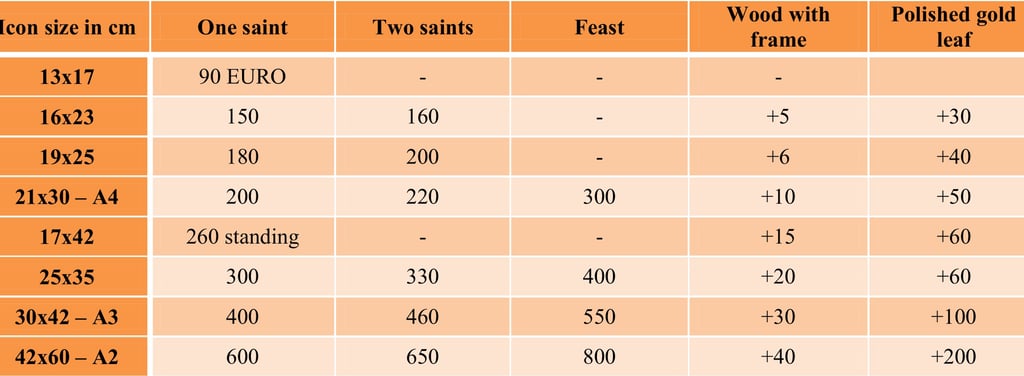painted icons prices