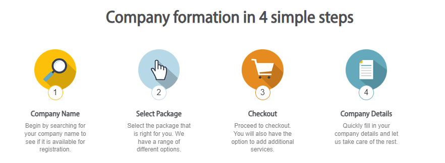 Open yur ltd company in 4 steps