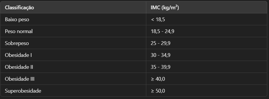 tabela de classificação IMC