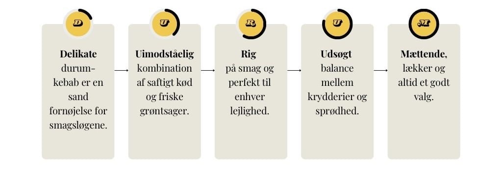 Durum kebab ens egenskaber – delikat, uimodståelig, rig på smag, udsøgt balance og mættende valg.