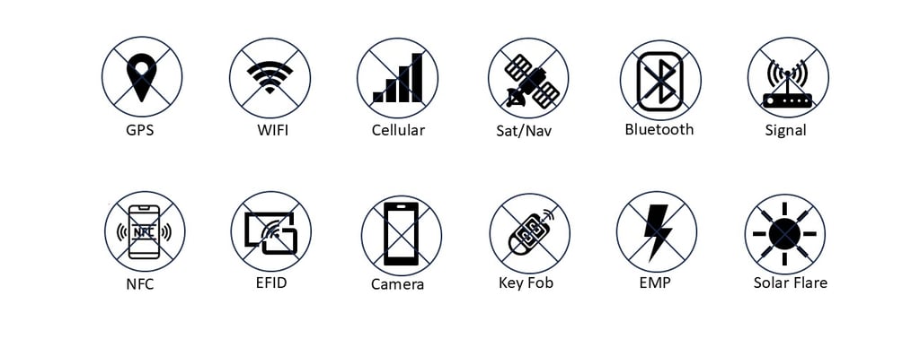 RFID, EMP, GPS Block