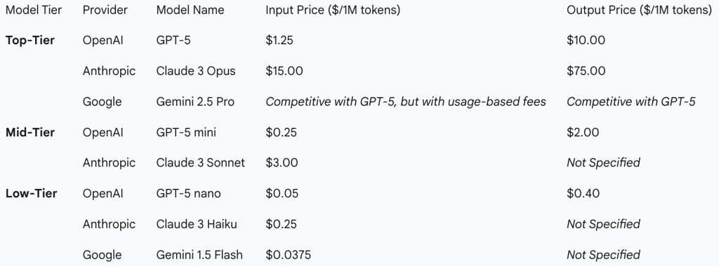Competitive Battlefield: Pricing as a Strategic Weapon