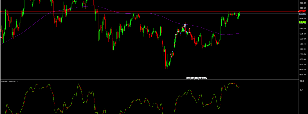 Grafico btc