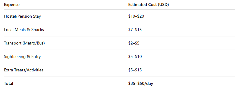 turkey budget