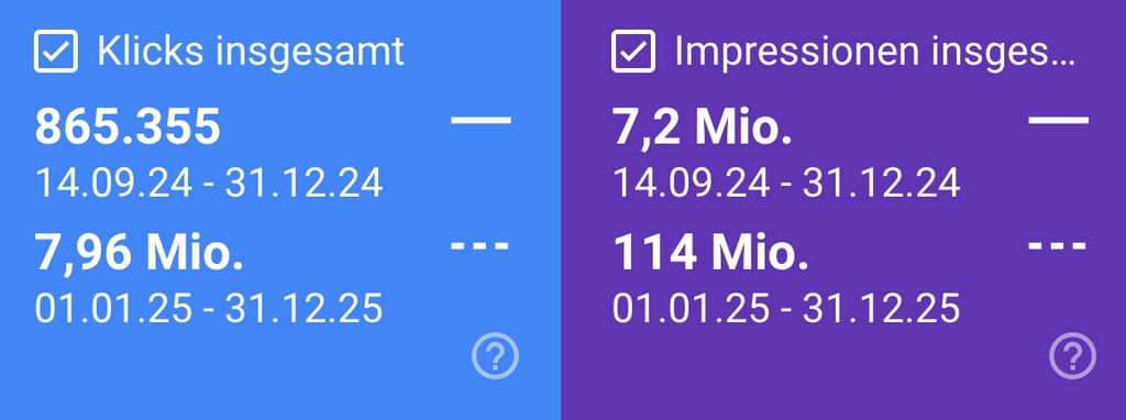 Wachstum mit News / Publisher SEO