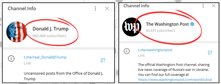 Trump x WaPo, the man who has more audience than a newspaper.