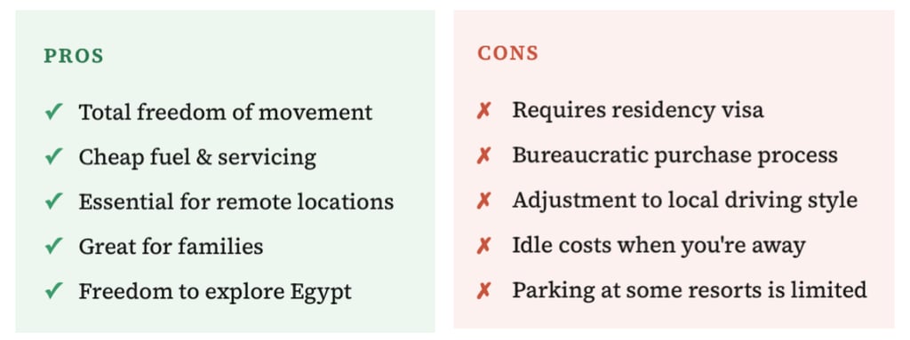 Car ownership in Egypt