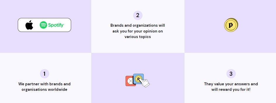 Survey progression