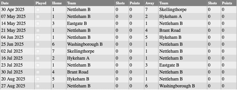 Nettleham Bowls Club: Wednesday Fixtures 2025