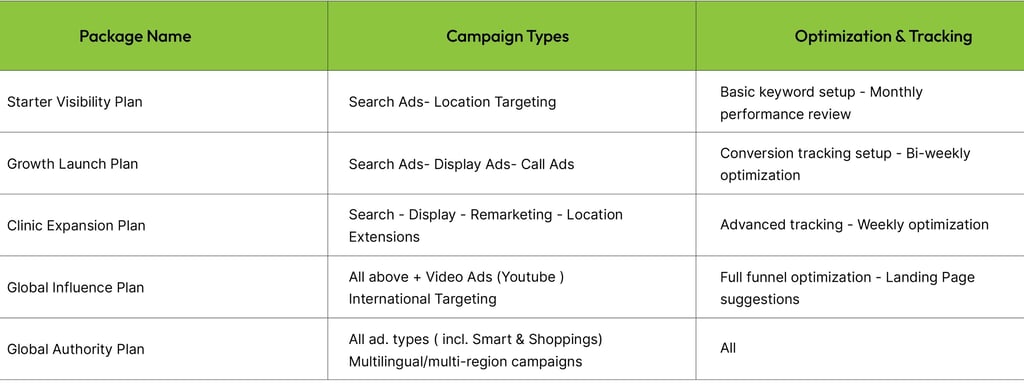 Marketing Package inclusions
