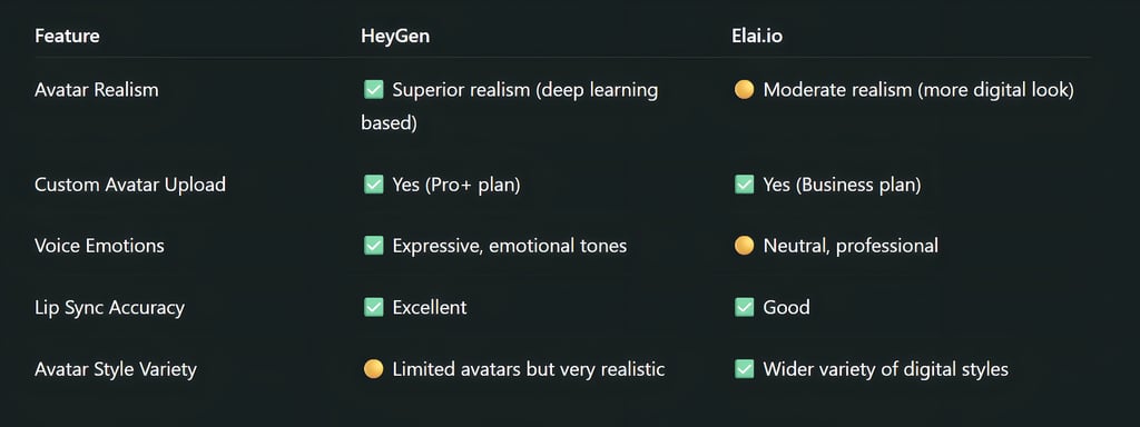 Avatar Quality & Voice Options