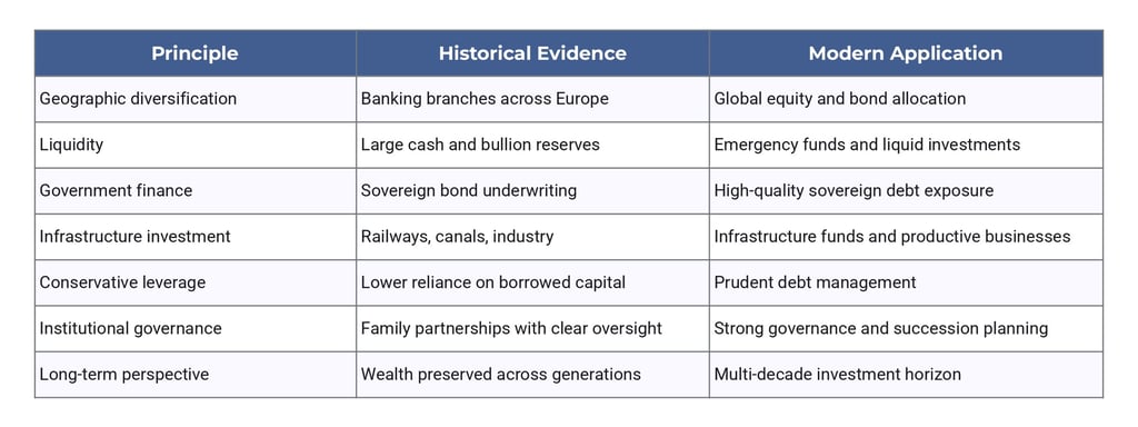 Key Takeaways