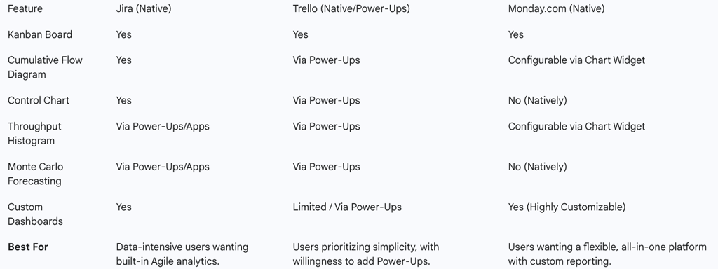  feature matrix provides an at-a-glance comparison to aid in tool selection