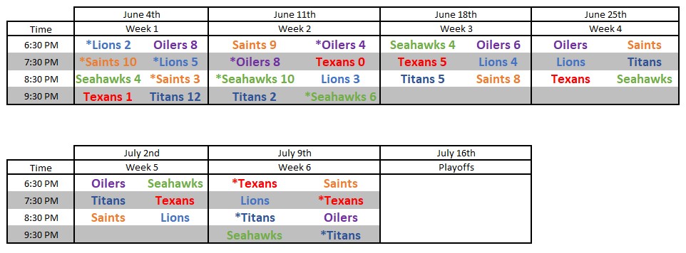 Thursday Schedule week 3