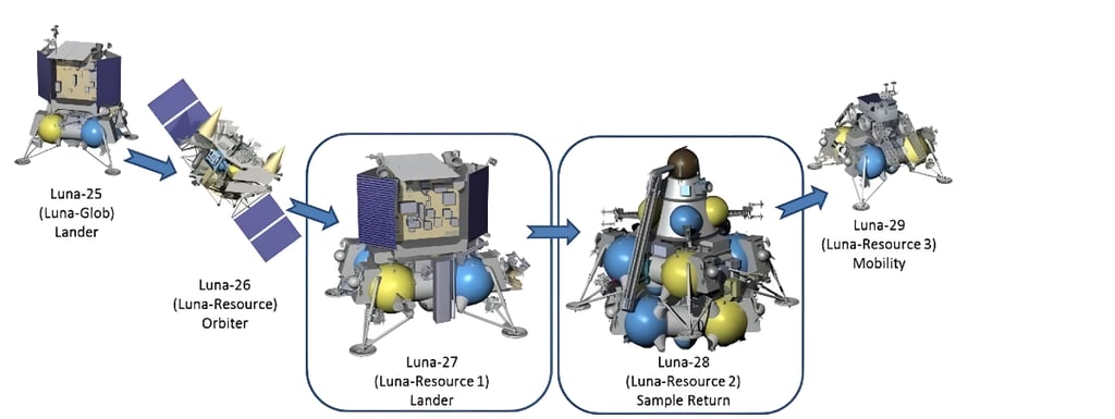 Russia’s High-Tech Lunar Lander Aiming for the Moon’s South Pole