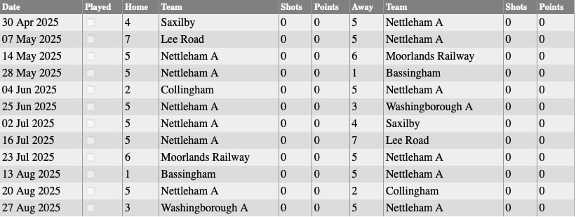 Nettleham Bowls Club: Wednesday Fixtures 2025