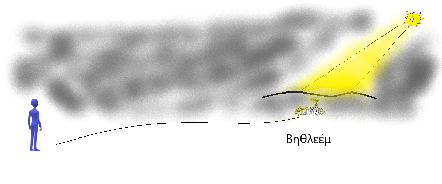 η Βηθλεέμ και το ζωδιακό φως στο βάθος (υποθετική αναπαράσταση)