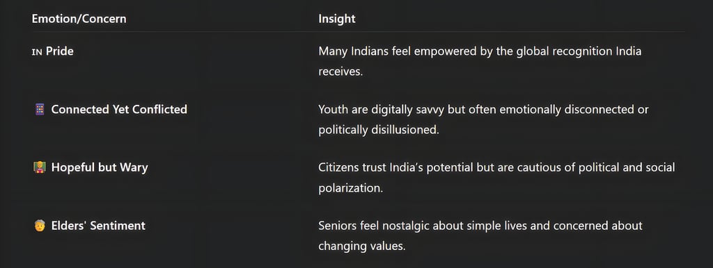 What Indians Are Feeling in 2025: A Human-Centered Snapshot