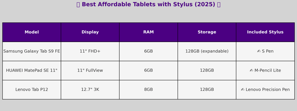 a table with a list of the best value value value value value value value value