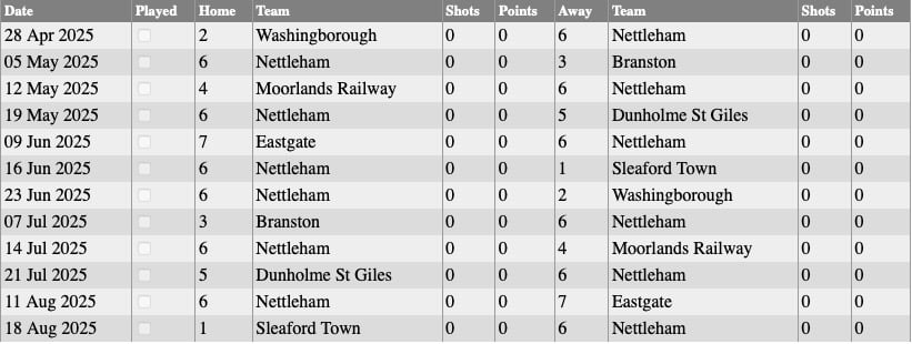 Nettleham Bowls Club: Monday Fixtures 2025