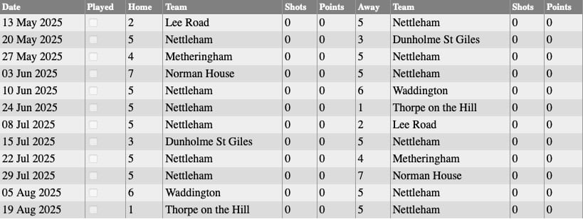 Nettleham Bowls Club: Tuesday Fixtures 2025