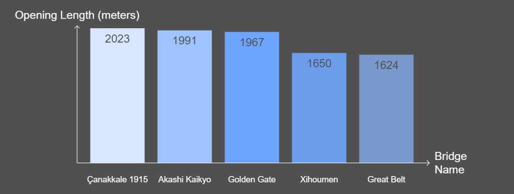 A quick comparison between the examples mentioned