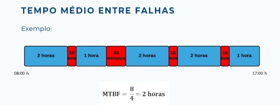 mtbf-ilustracao