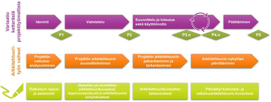 mallinnuskuva