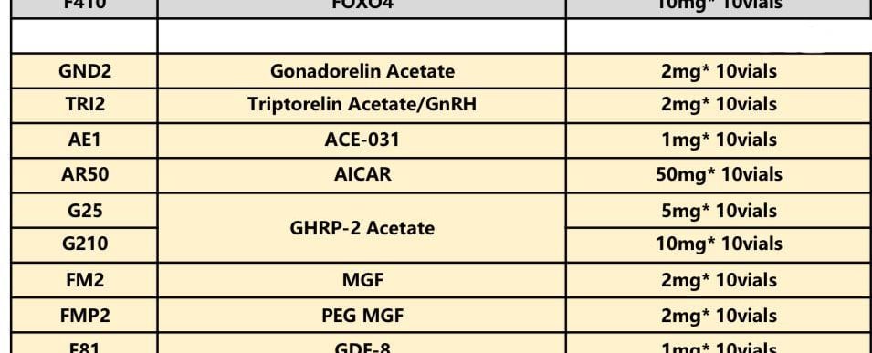 Menu peptides 