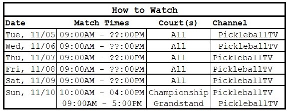 PPA Worlds | How to Watch