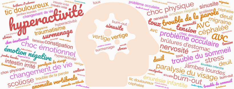 Réfléxologie pour quelles douleurs, quels maux ?