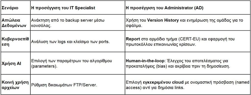 excel manifesting admin priorities in digital context