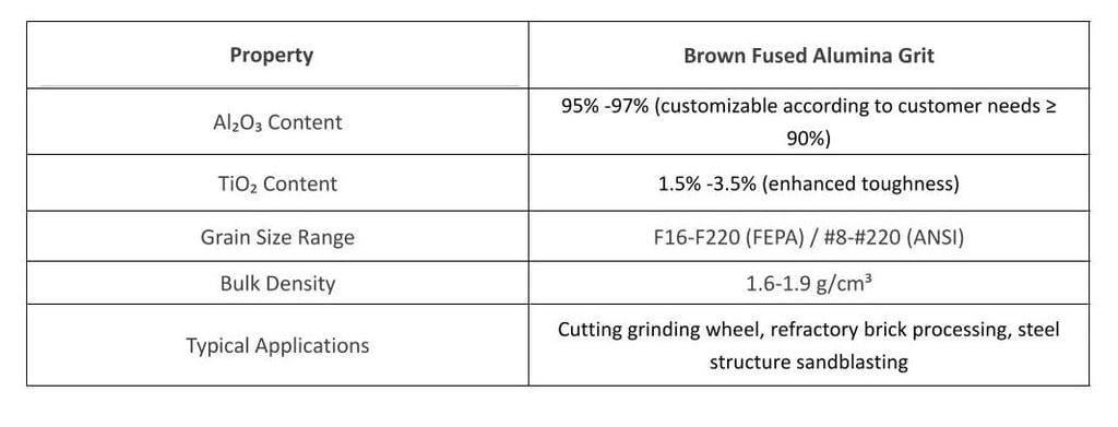 the photo of Brown Fused Alumina Grit specifications