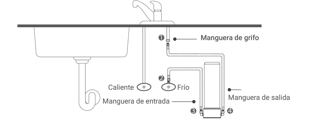 instalación total