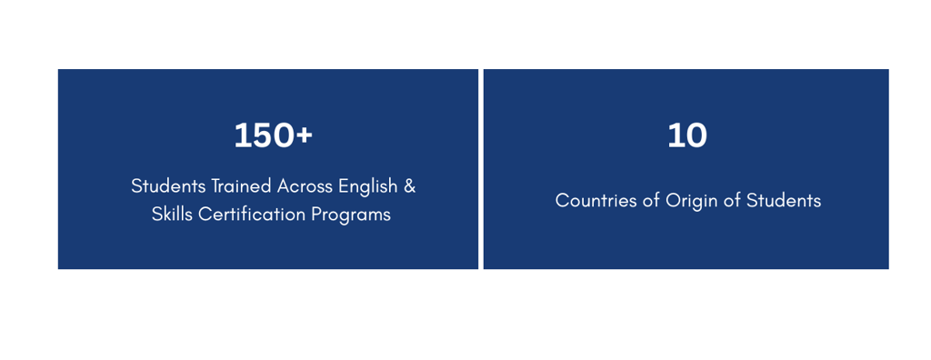 Improve English Skills & Certification Skills 