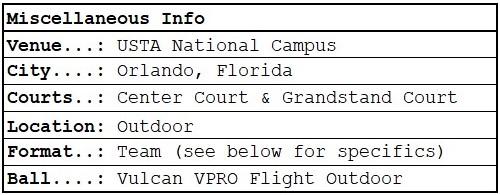 MLP Orlando | Orlando Squeeze | Miscellaneous Information