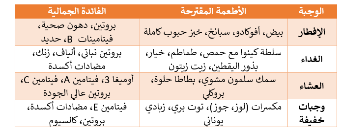 diet plan for skin care