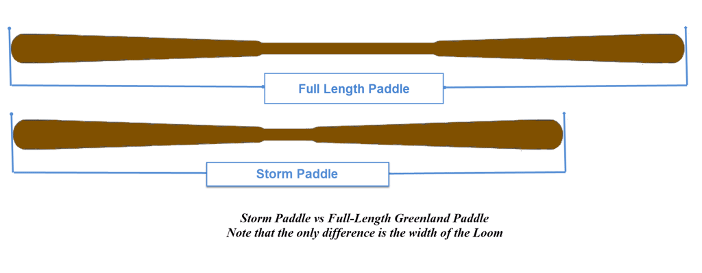 comparison of greenland vs storm paddle lengths