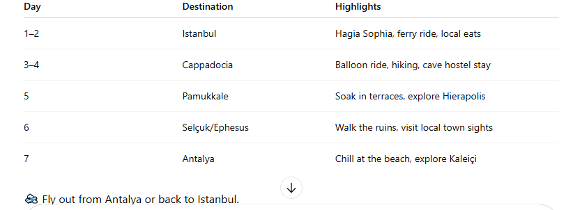 Turkey Sample Itinerary