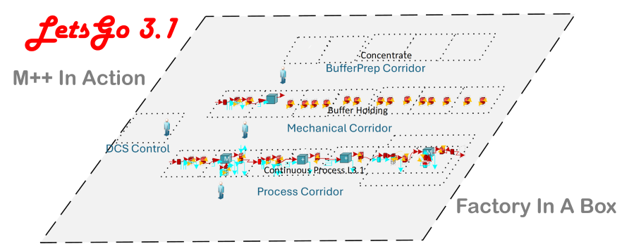 LetsGo 3.1 Turn-Key solution for clinical manufacturing