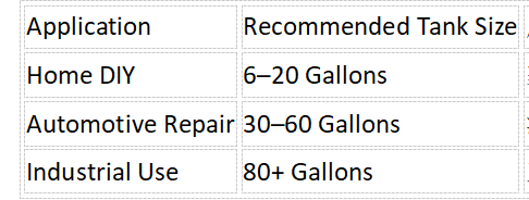 right tank size | wemanp