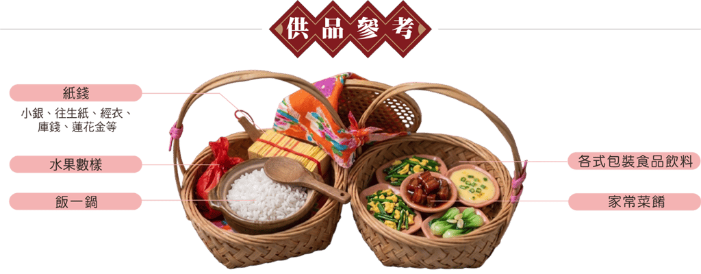 牽水藏供品