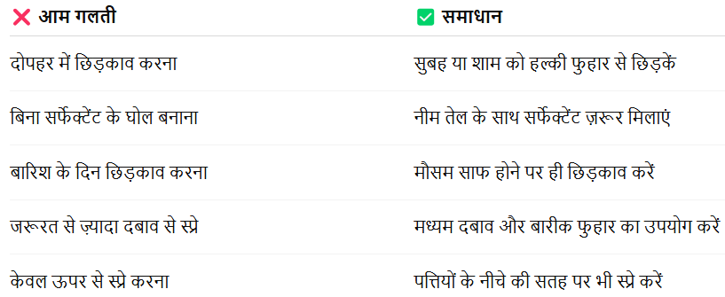 किसानों की आम गलतियाँ और उनके समाधान